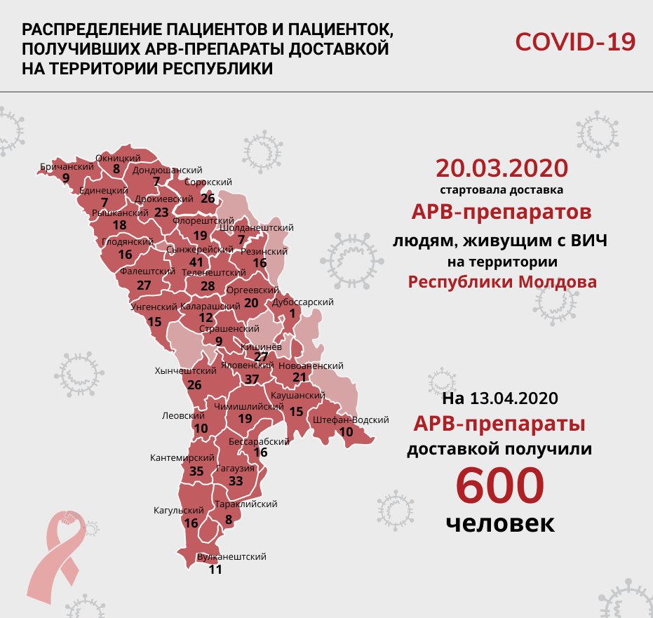 PlamadealasS's tweet image. 600 persons living with #HIV received their #ARV drugs at home since the emergency situation in #Moldova. Delivery was performed by NGOs. Support came from Ministry of Health, National AIDS Program, @UNAIDS Moldova, #GFATM_PR and #WHOBureau. 
Photo credit: Initiativa Pozitiva