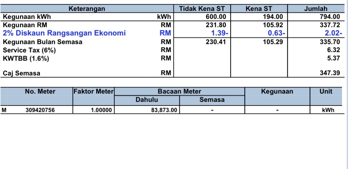 For me, the 2% discount in  #covid stilmulus package in TNB discount equals to RM2.00 savings.With me bill being RM335, I thought it’ll be Rm6.70 discount.So the merger discount is actually much more merger in reality.Wokeyh...