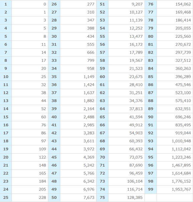 ro 経験 値 テーブル