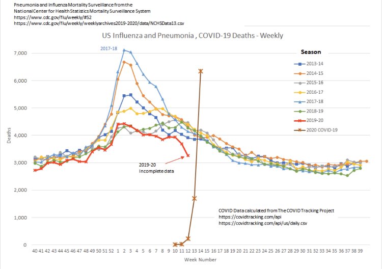 MNF_Miracle's tweet image. Good News!

with new coding...#U07.1

#pneumonia almost eliminated!
