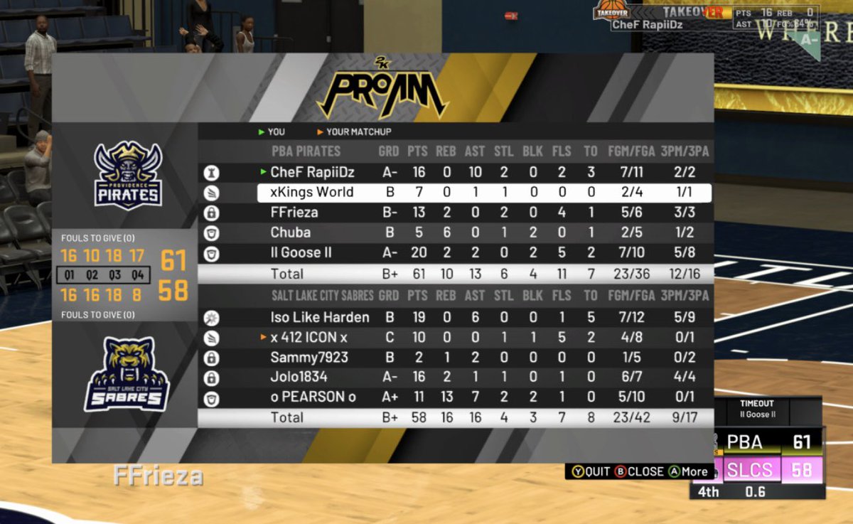 Gg to <a href="/PBA_Sabres/">Salt Lake City Sabres</a> as we advance to the 2nd rd of the @PBA2KL_ playoffs who’s next?                                                 Pg: <a href="/CheF_RapiiDz/">CallMeMrRapiiDz</a> 
Sg:<a href="/xKingsWorld/">The Guy That Stands Up 🗣️👑</a> 
Sf: <a href="/TheRealFFrieza/">GEM.</a> 
Pf: <a href="/Chuba781/">Chuba</a> 
C: @RH_Goose