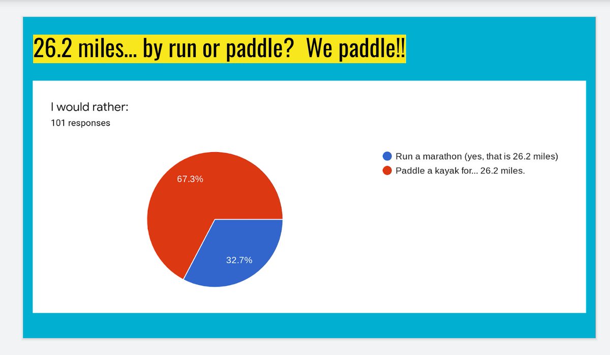 TMSHyLo's tweet photo. 100+ TMS PE students checked in with us today! Survey results are amazing!
#TMSPE https://t.co/iRCiPFdkcx