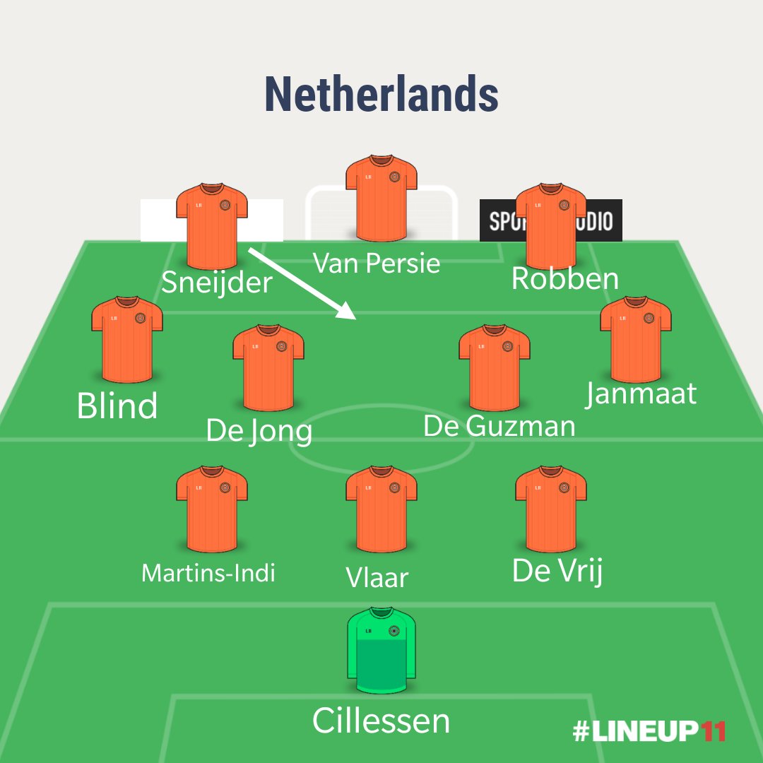 The 2 lineups. You can clearly see the number of Spanish players in the middle who love to keep possession. To press or manmark these players, there were bodies required in that area without losing defensive shape and give unnecessary space to the Spanish players.