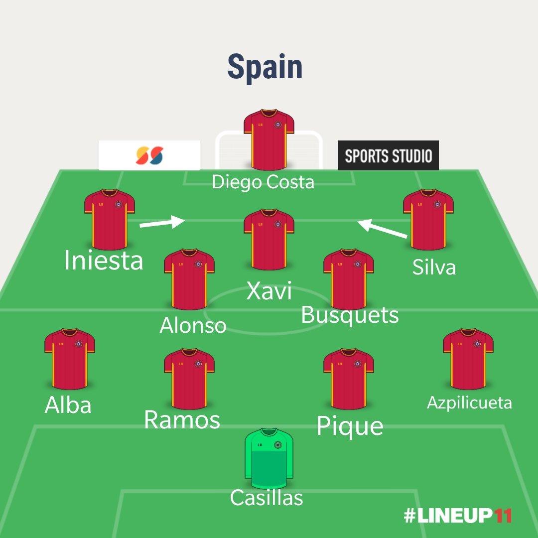 The 2 lineups. You can clearly see the number of Spanish players in the middle who love to keep possession. To press or manmark these players, there were bodies required in that area without losing defensive shape and give unnecessary space to the Spanish players.