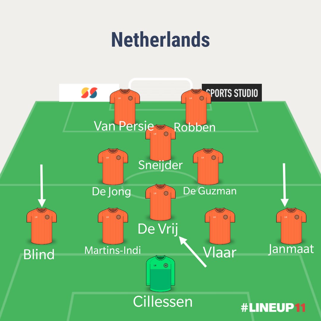 Please note that the Dutch used this shape only when they didn't have the ball. Also here I've showed De Vrij stepping forward in midfield but during the course of the game, any of the 3 CBs could be seen stepping forward in midfield. Robben and RvP placed themselves wider