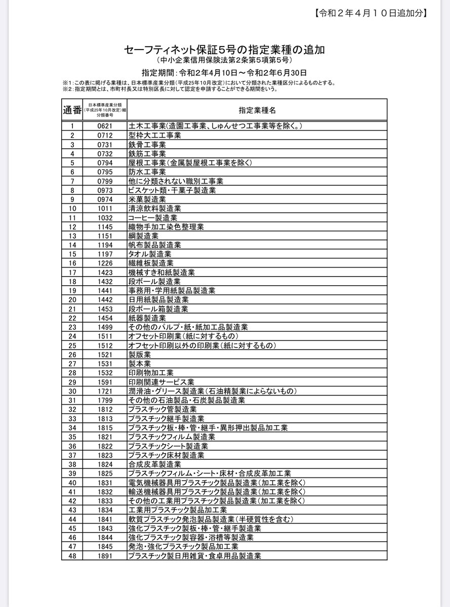 セーフティネット保証5号 Hashtag On Twitter