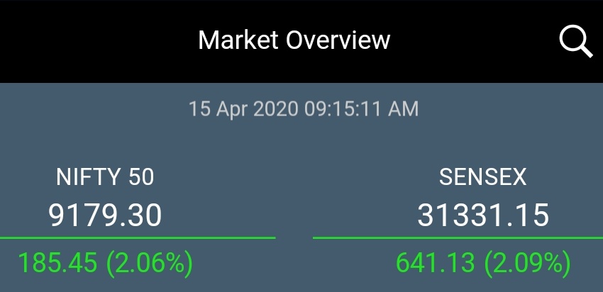 RKGlobal_India's tweet photo. Market opens up
#Nifty up point 2%
#Sensex up point 2%
#Stockmarket #Rkglobal https://t.co/D4qdderw41