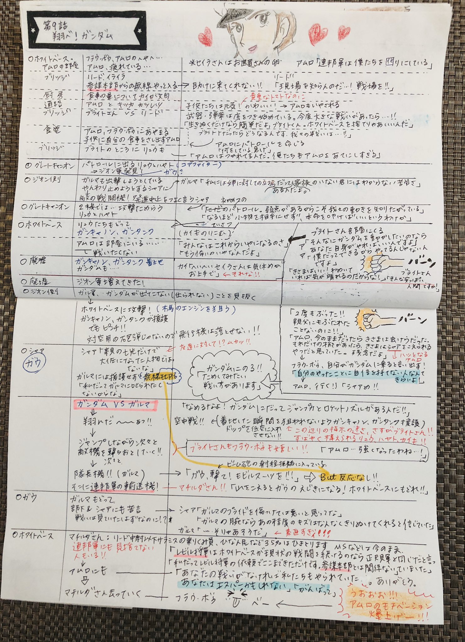 Twitter 上的 福田裕子 ふくだひろこ 機動戦士ガンダム第9話 翔べ ガンダム アムロにブライトさんのグーパンチ 2 シャアというまだ対面はしていない相手への強い敵愾心がアムロをガンダムに戻すところが良い でも当のシャアはなんか怪しい ガルマ気をつけて