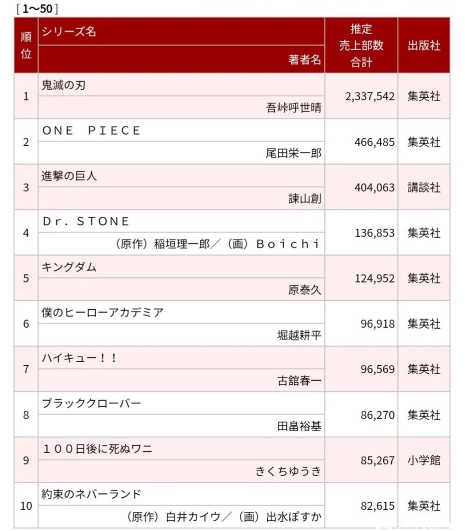 Analyse It: Análise: TOC Weekly Shonen Jump #27 (Ano 2016).