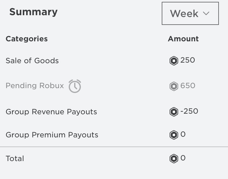 On Twitter To My Active Followers Who Wants To Be The First One To Recieve 100 Robux When My Group Funds Stop Pending Comment Your Usernames Rt And I Ll - roblox group funds pending sales