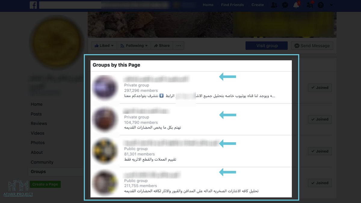 The Facebook Page that founded Group T (which by the way, also focuses on looting) has also been a founder of 3 additional looting groups. The other groups are among the largest ATHAR monitors with 80k-211k members. All of which helps admins game the algorithm --but for crime