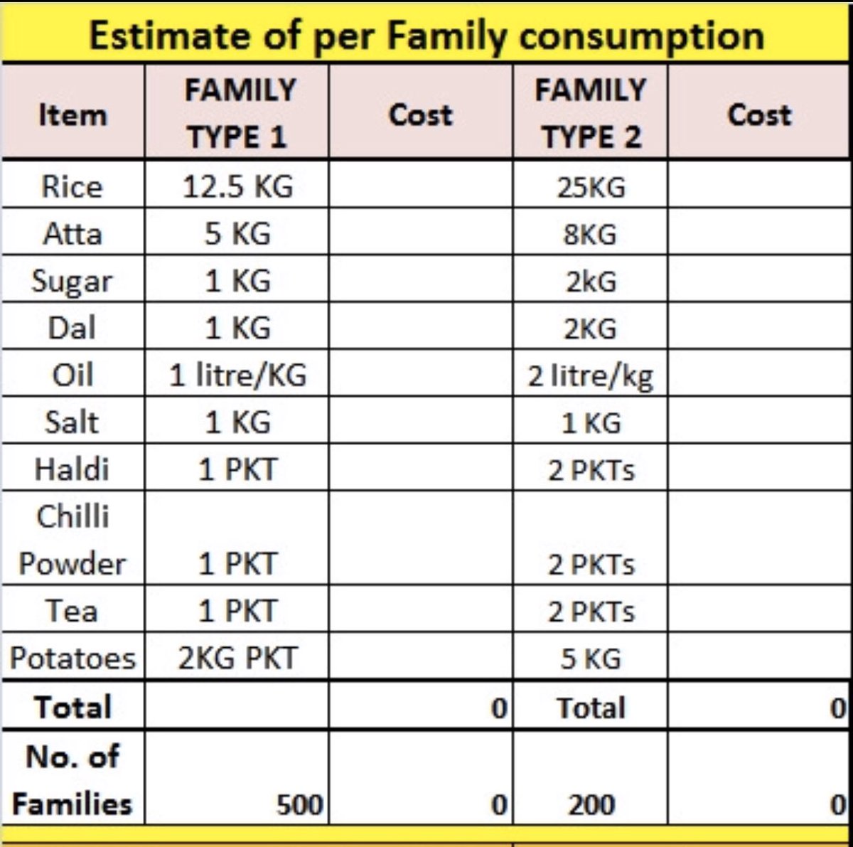 Ration for a family of 2 that can last for up to 2 weeks;