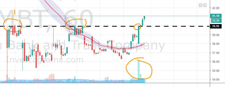 neodelphi's tweet photo. Great performance today by two new position picks yesterday #MBT and #WLCON.
Both breakout plays with volume let's see if it can hit my TP for the week later! I actually bought hoping for the next day breakout and they did.
#thisisTrading #pse https://t.co/DVrAPmOZos