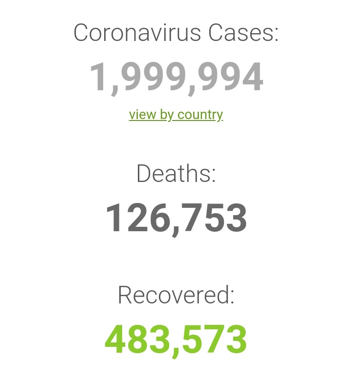 Total #coronavirus cases about to reach 2 MILLION!
