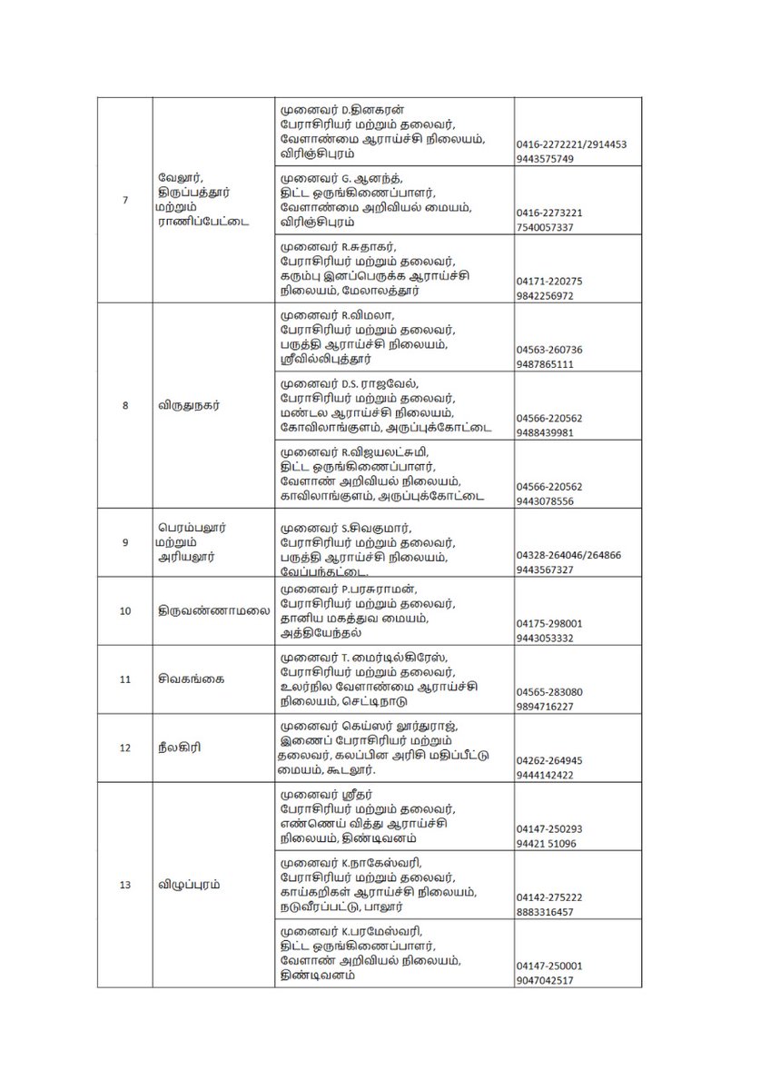 CMOTamilnadu's tweet photo. வேளாண் பணிகளை சிரமமின்றி தொடர, அரசு என்றும் உற்ற தோழனாய் இருந்து உதவி செய்யும்.

அவ்வகையில், பயிர்களில் நோய் தாக்குதல், உரமிடுதல், இரகங்கள் உள்ளிட்ட சாகுபடி தொடர்பான அனைத்து தகவல்களையும்

விவசாயிகள் கீழ்க்கண்ட எண்களில் தொடர்பு கொண்டு கேட்டுத் தெரிந்து கொள்ளலாம். #TNGovt https://t.co/xEk2PAjkzn