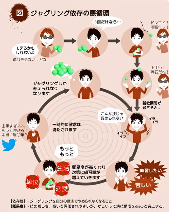 ジャグリングのtwitterイラスト検索結果 古い順 ジャグリングのtwitterイラスト検索結果 古い順