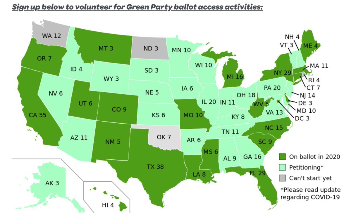 3. Of all third party options, the Greens are the most robust.They have spent years building an infrastructure, and will be on more state ballots in November than any other third party.We can& #39;t do that from scratch with a new party by the general election.