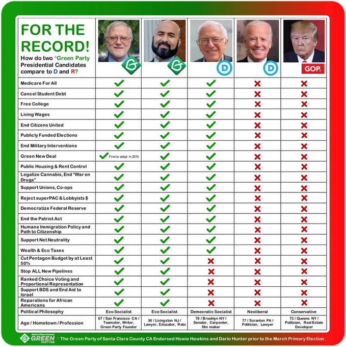 4. The Greens already share our platform and reject corporate $.There's no need to compromise our values or platform.We don't have to beg them to support the Green New Deal; they wrote it.