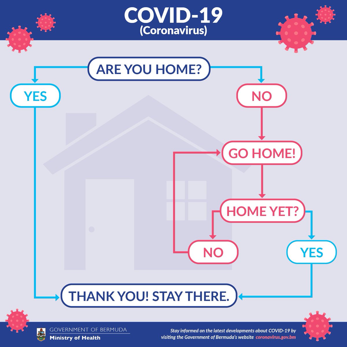 ShaneMarshallMD's tweet photo. #Bermuda’s lockdown now extended until May 2. Today’s #COVID19shoutout goes to @BdaGovernment for this easy-to-follow algorithm that saves lives. Any questions?
#COVID19 #StayHomeBDA #WeAreInThisTogether https://t.co/tPBR648msd