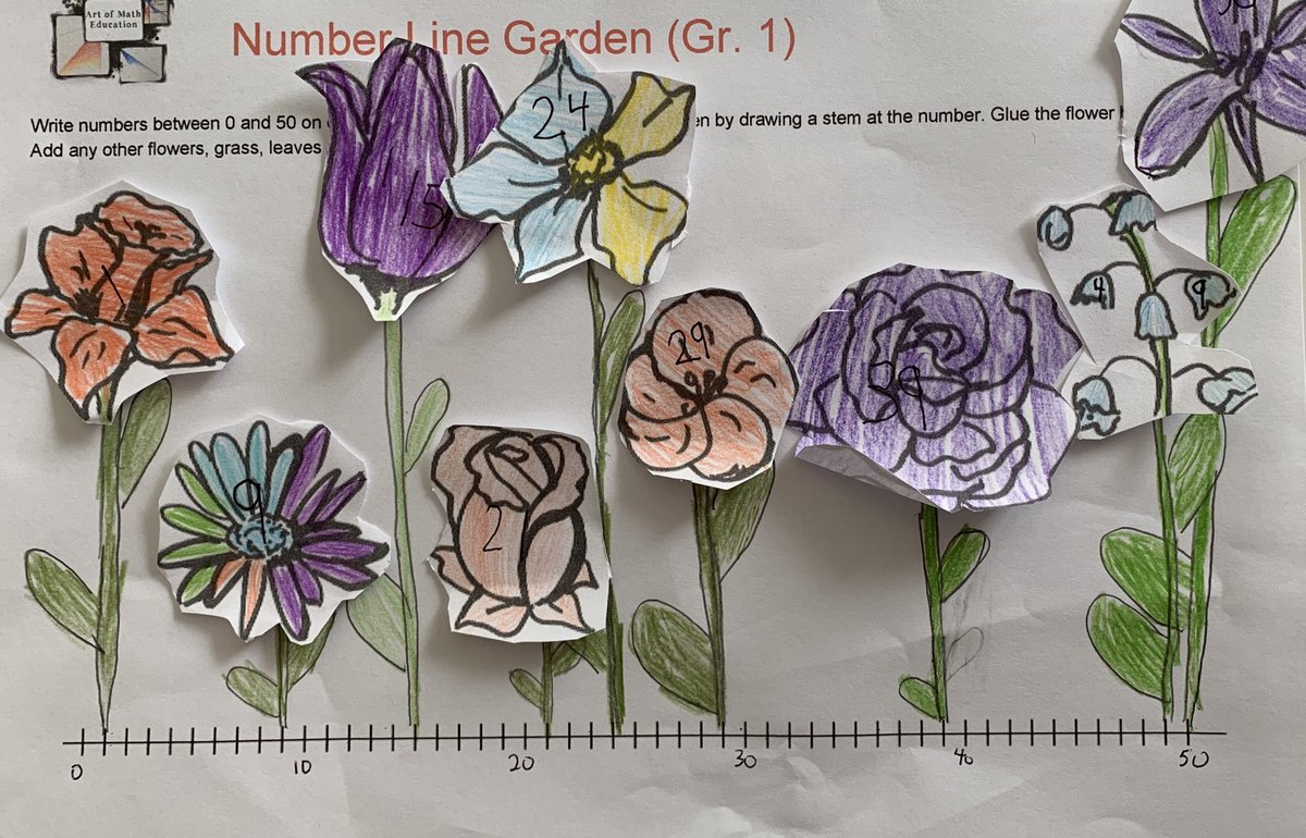 ArtOfMathEd's tweet photo. Spring Theme Day 3: Organic Number Line Gardens! Add a number to each flower and place it in the appropriate spot on the number line. Create your own or visit https://t.co/hxrHwmzADY for printable templates for K-Gr 3. #art #math #ArtofMathEd #ArtofMathEdSpring #learningathome https://t.co/4Kw80wqNlS