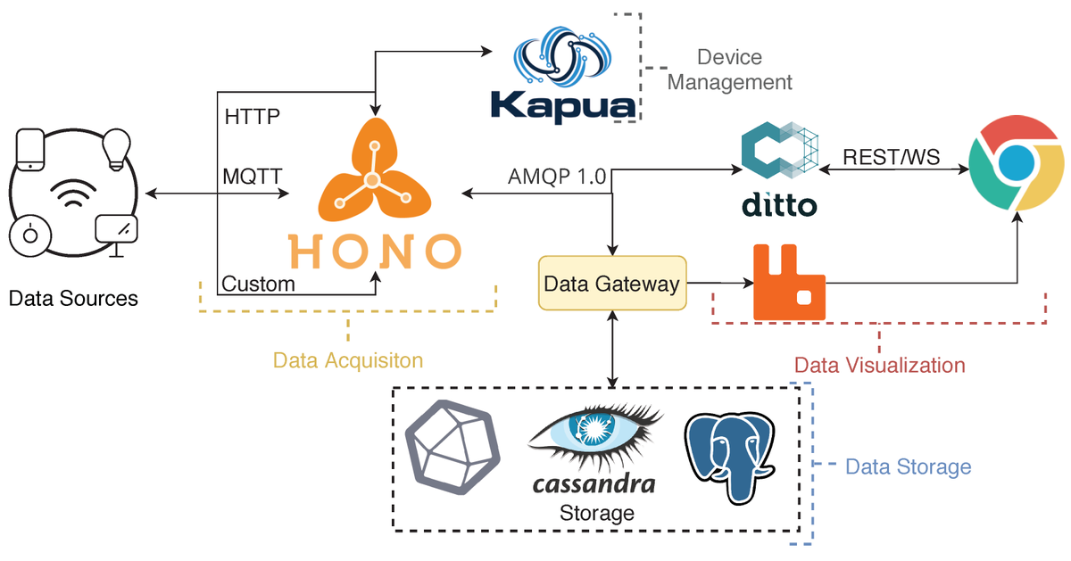InformationMDPI's tweet image. #NewPaper Forecasting Appliances Failures: A Machine-Learning Approach to Predictive Maintenance
#BigDataApplications
#Infrastructure
#DataProcessing
#DataAnalysis
#PredictiveMaintenance
#MachineLearning
#mdpiinformation mdpi.com/2078-2489/11/4…
@MDPIOpenAccess