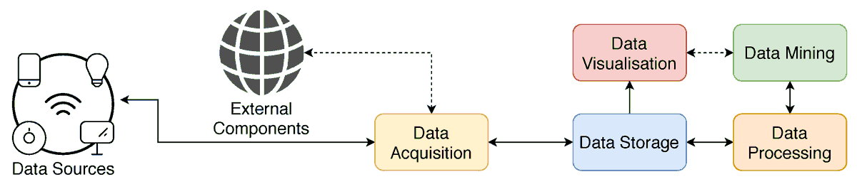 InformationMDPI's tweet image. #NewPaper Forecasting Appliances Failures: A Machine-Learning Approach to Predictive Maintenance
#BigDataApplications
#Infrastructure
#DataProcessing
#DataAnalysis
#PredictiveMaintenance
#MachineLearning
#mdpiinformation mdpi.com/2078-2489/11/4…
@MDPIOpenAccess