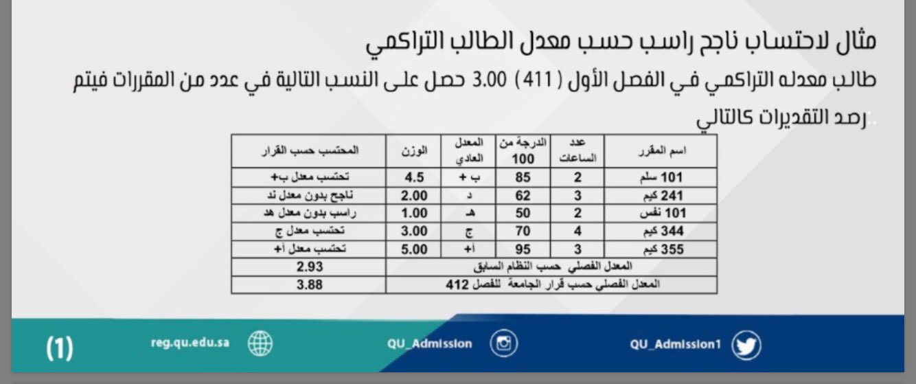 كيف اعرف معدلي التراكمي