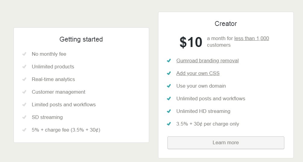 #10. Publish Your own E-Book and Sell Them• Choose a Topic you are Expert In• Start Writing on a Doc & Convert to PDF• Sell on  @gumroad or  @amazon ( I Recommend Gumroad )• Start Minting MoneyHere's their pricing structure. Pretty Good. P.S:- I Sell My Ebook on Gumroad