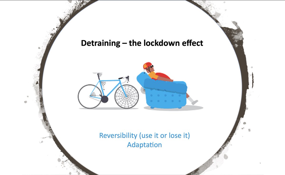 (9/) Next, let’s talk detraining. You’re in lockdown, cut off from normal training facilities & routines. Maybe you can’t even go outside. Hugely frustrating (I know!). Unfortunately, the “use it or lose it” principle is in play here. Gains are reversible. But good news awaits!