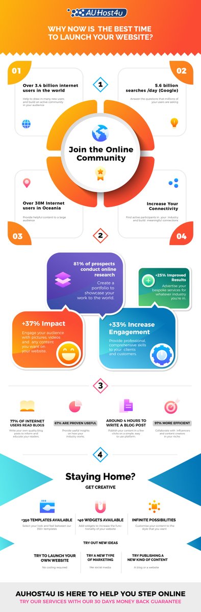 "Why now is the best time to launch your website?"

Start your Online journey today with -50% off and 30 days money back guarantee.

Stay safe. 

#Whystartingnow #Launch #Your #Website #Today #Workfromhome #StayatHome #YourBusiness #Online #AUHost4u #Support #50off #30daysTrial