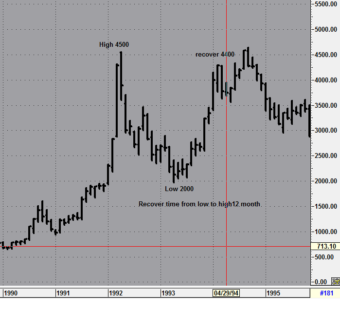 stockradarr's tweet photo. Sensex Historical falls and recovery!!!!!
Conclusion=IF you buy index at 40% correction ,you will get double return (100%) within 12to24 month🧐 https://t.co/VcPtV3bK4w
