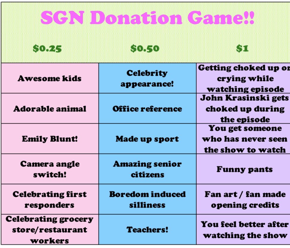 msmpswan's tweet photo. Came up with a fun game to play while watching @somegoodnews.  Tally up how often things on the chart happen.  Add it all up and donate the sum to your favorite charity! https://t.co/T0xxsMuCK8