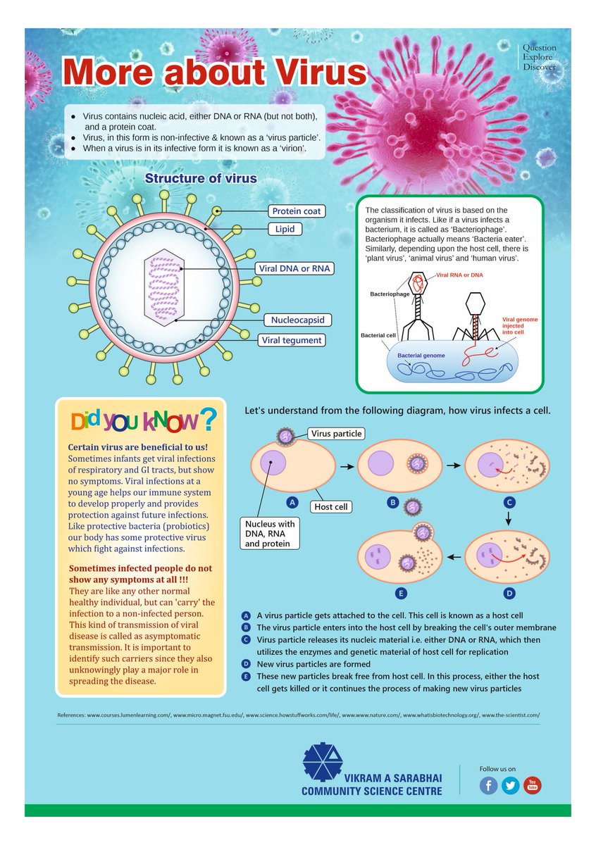 More about #virus...
<a href="/ih_vascsc/">Innovation Hub VASCSC</a> @VASCSCandTTS @VASCSCShop <a href="/vascscisme/">VASCSC ISME</a> <a href="/sciencexpress/">ScienceXpression</a> <a href="/indianscinews/">India Science Wire</a> 
#vascsc #scienceisfun #lockdown #Covid_19 #coronavirus