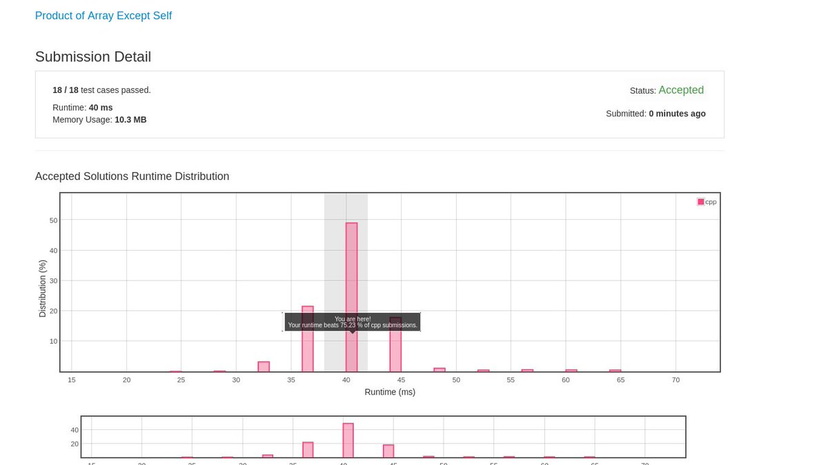 _rishabharora's tweet image. Day 15
@LeetCode
 #LeetCode #30DayLeetCodingChallenge