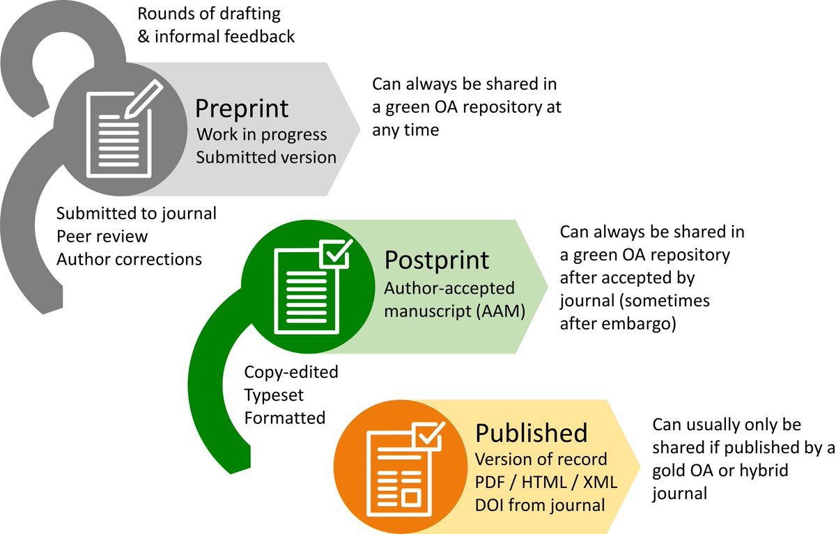 Gen_R_'s tweet image. #genr new blogpost - An Interview with Juan Pablo Alperin, Associate Director of Research, PKP &apos;Open-Source &amp;amp; Innovating Publishing: PKP’s Open Preprint Systems&apos;  genr.eu/wp/open-source… @pkp @juancommander #openpreprintsystems #subscribingtoopen