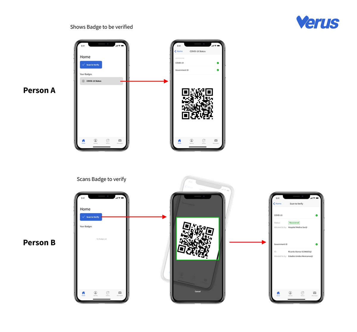 _barv_'s tweet image. Is het mogelijk om een #OpenSource, veilige, #gedecentraliseerde &amp;amp; #privacy beschermende #COVID19 app voor contact tracering &amp;amp; diagnose-bewijzen te maken? Het team van @VerusCoin zegt ja. Ik ben trots team #verus aangemeld te hebben voor marktconsultatie van @MinVWS.