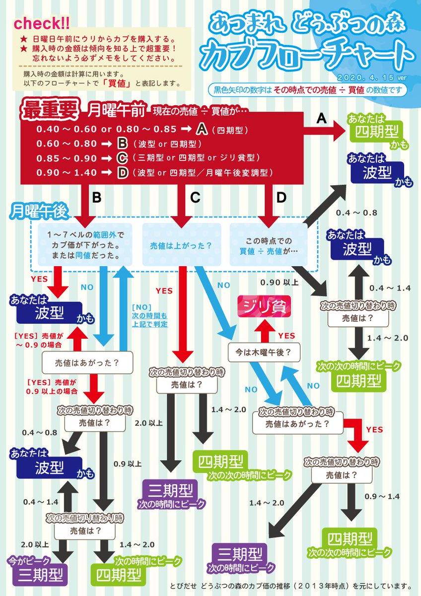 株価 チャート あつ森