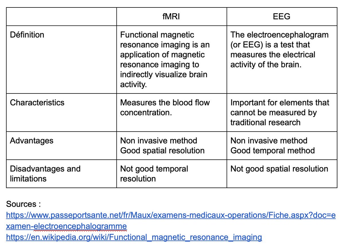 Ambre66851470's tweet photo. @ZSouiyate @lets_NEUROmkt #NMKTRCH #MKTINGNEURO https://t.co/OfK4yxN68T