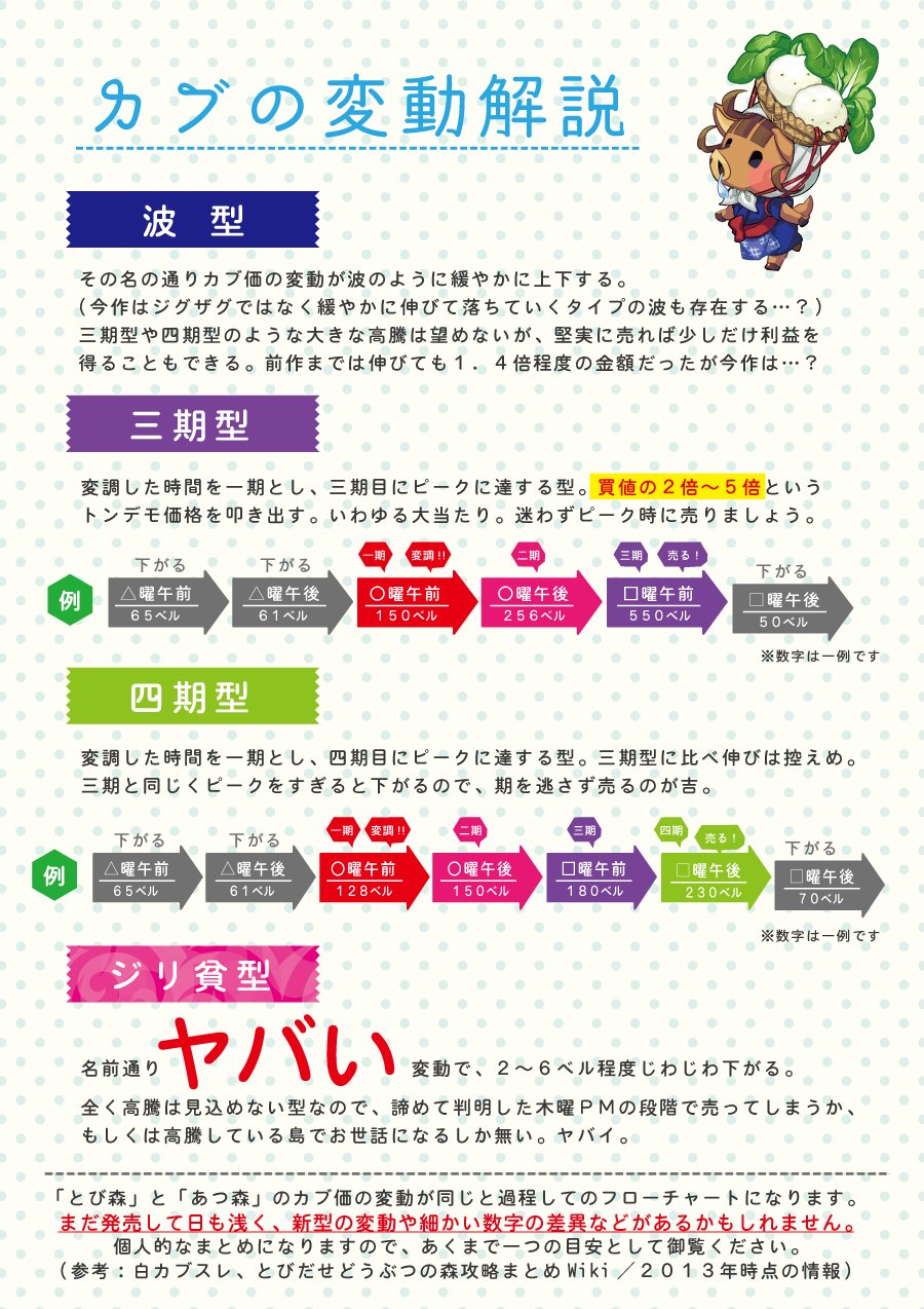 森 カブ 変動 あつ