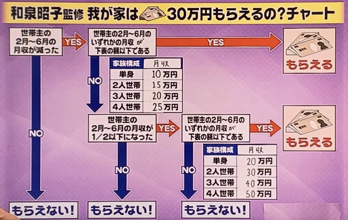 補償 給料 新型コロナウイルスに感染。休んでいる間の給料はどうなるの？