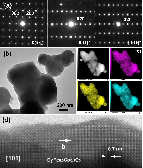 CRISMAT_CNRS's tweet photo. 💡Focus on #structure & #magnetism on #mixed-ferrite-cobaltites in collaboration with @CRISMAT_CNRS, @iiitdmjbp & #Visva-Bharati-Univ
➡️DOI: https://t.co/22SP9CJW5S
@iiitdmjbp @normandieuniv @ENSICAEN @Universite_Caen @CNRS @Reseau_Carnot @Carnot_ESP @INP_CNRS @INC_CNRS https://t.co/Fgc1VJlNQ3