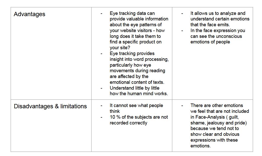 herte_n's tweet photo. @lets_NEUROmkt @manonjobtbs @CtrsHedi 
Definiton, Characteristics, Advantages &amp; Disadvantages of the two Neuro-Technologies "Eye-Tracking" &amp; "Face-Analysis".
#NMKTRCH  #MKTINGNEURO https://t.co/9t9vxpatvg