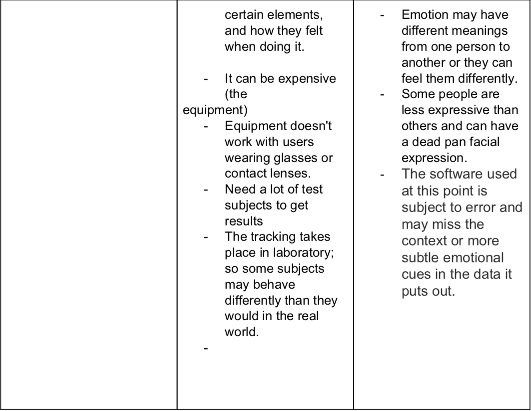 aliicrr's tweet photo. Eye tracking vs Face analysis @lets_NEUROmkt #NMKTRCH #MKTINGNEURO https://t.co/ykymy9ZZsK