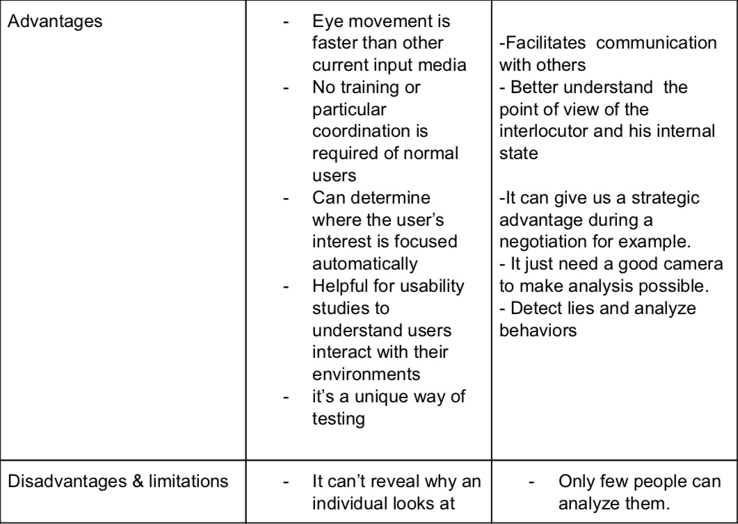 aliicrr's tweet photo. Eye tracking vs Face analysis @lets_NEUROmkt #NMKTRCH #MKTINGNEURO https://t.co/ykymy9ZZsK