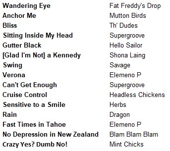 The nominations are closed for  #NZTopSong and these 15 songs have made their way into the 64 to contest the main draw.Songs shown in order of popularity. Following is a single poll to decide position 64 - choose carefully.