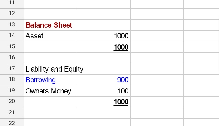 That brings us to the next point and the next type of balance sheet.This is the balance sheet (image) of someone who employs leverage to build wealth. To start with, from the first line item (asset) you could spot a vast difference:A wealth table more robust @ 1,000$