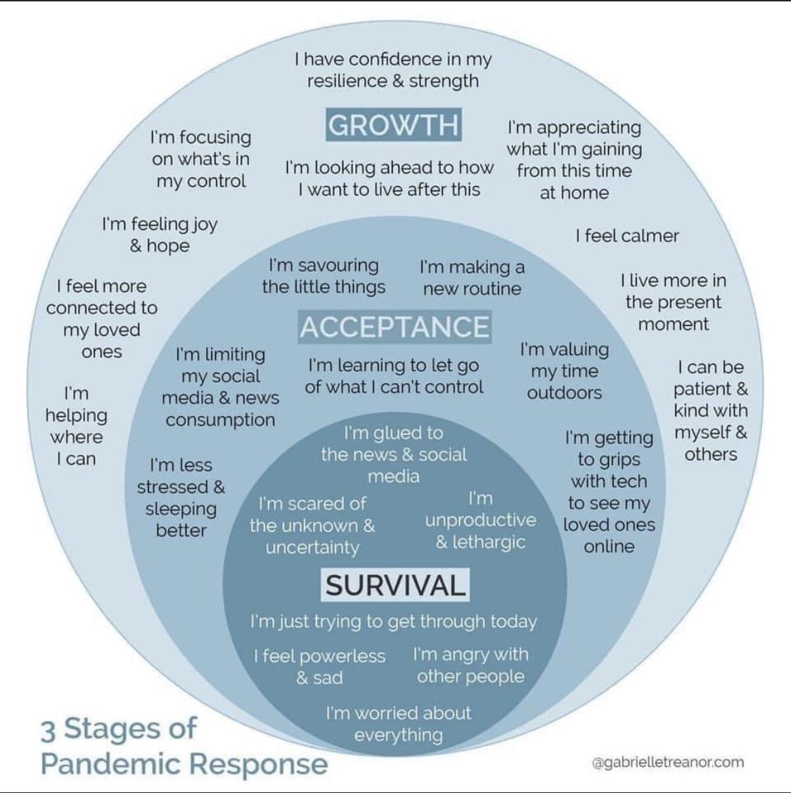 ahcharity's tweet photo. This week's resilient move is "accepting". Photos we've been sent show lots of you doing a great job of accepting this "new normal". If you're finding it hard  please let us know so we can help - we all handle it differently . #resilientmove #blackpool #coronakindness #headstart https://t.co/vTJNJvt8T0