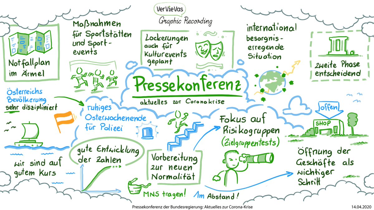 VerVieVasVideos's tweet photo. Aktuelles zur Handelsöffnung - so will das @bkagvat langsam aus der Krise herauskommen und Österreich aus dem Winterschlaf erwecken. Hier kommen die Infos der gestrigen Pressekonferenz zum Überblick https://t.co/uvxcsncHrl