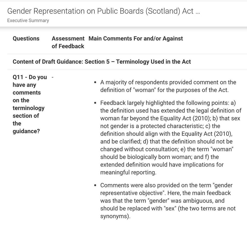 As far as we understand, there has been no formal response from the Scottish Government to the concerns raised as part of the consultation.