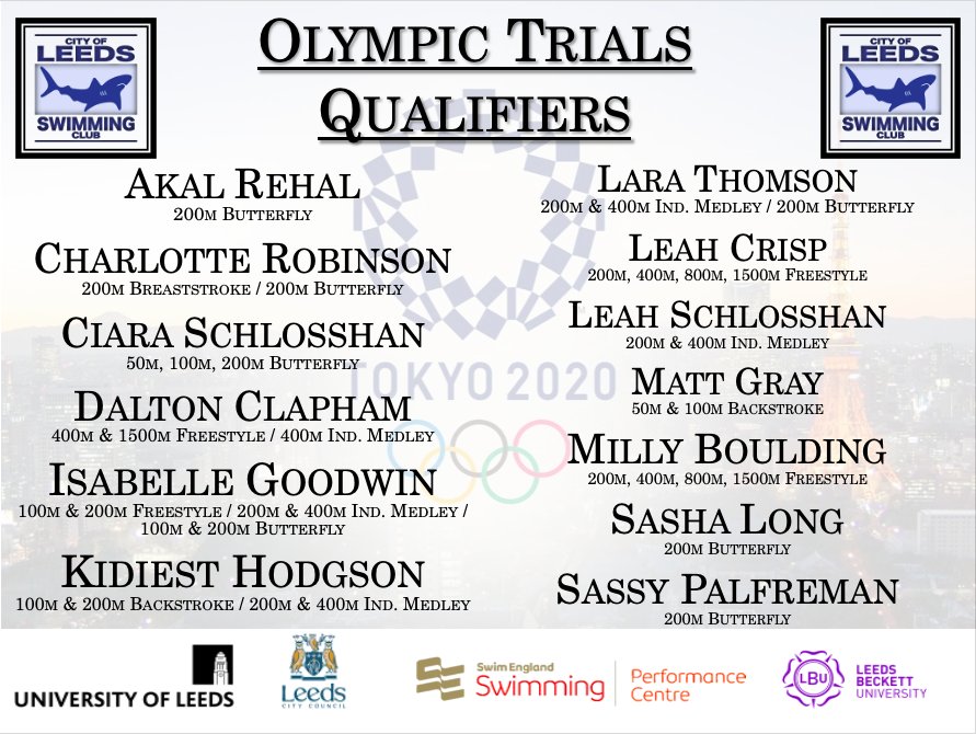 🔵🟡CONGRATULATIONS 🟡🔵

In what would have been the week that our incredible athletes competed at the 2020 British Championships/Olympic Trials.
We just wanted to say how proud we are of your unwavering efforts! It has not gone unnoticed.
👏👏👏👏👏👏
#AboveAllATeam